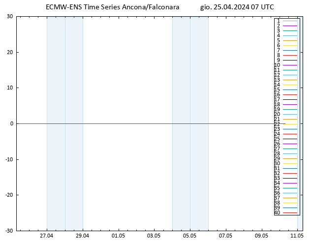 Temp. 850 hPa ECMWFTS ven 26.04.2024 07 UTC