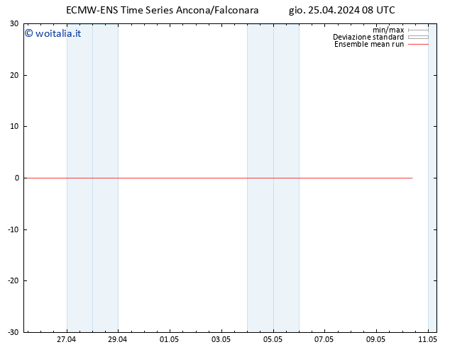 Temp. 850 hPa ECMWFTS ven 26.04.2024 08 UTC