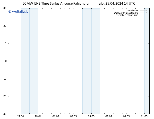 Temp. 850 hPa ECMWFTS ven 26.04.2024 14 UTC