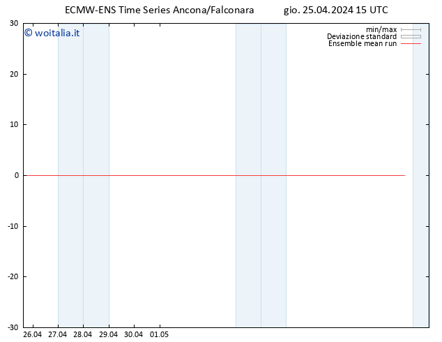 Temp. 850 hPa ECMWFTS ven 26.04.2024 15 UTC