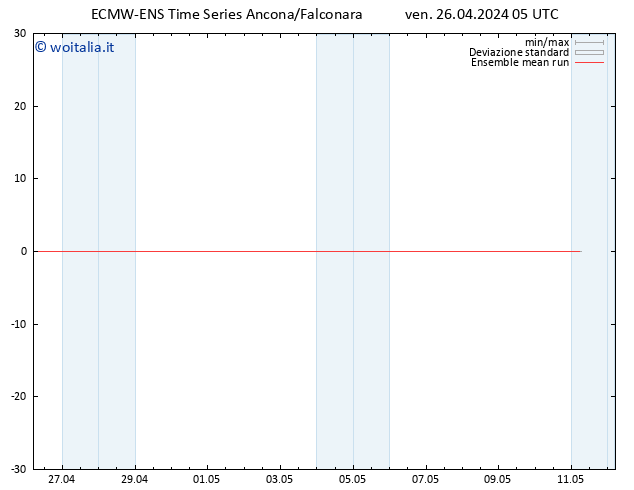 Temp. 850 hPa ECMWFTS sab 27.04.2024 05 UTC