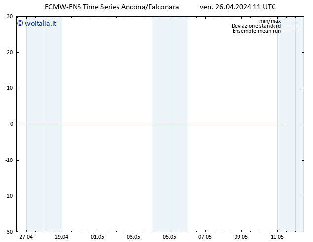 Temp. 850 hPa ECMWFTS sab 27.04.2024 11 UTC