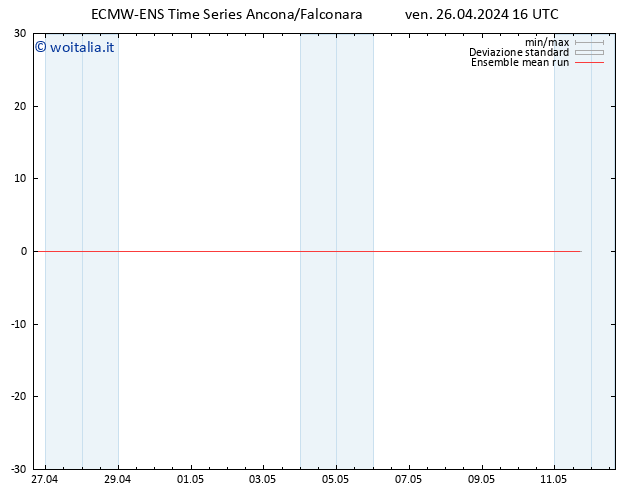 Temp. 850 hPa ECMWFTS lun 06.05.2024 16 UTC