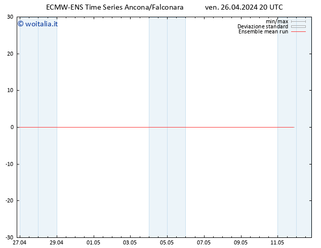 Temp. 850 hPa ECMWFTS sab 27.04.2024 20 UTC