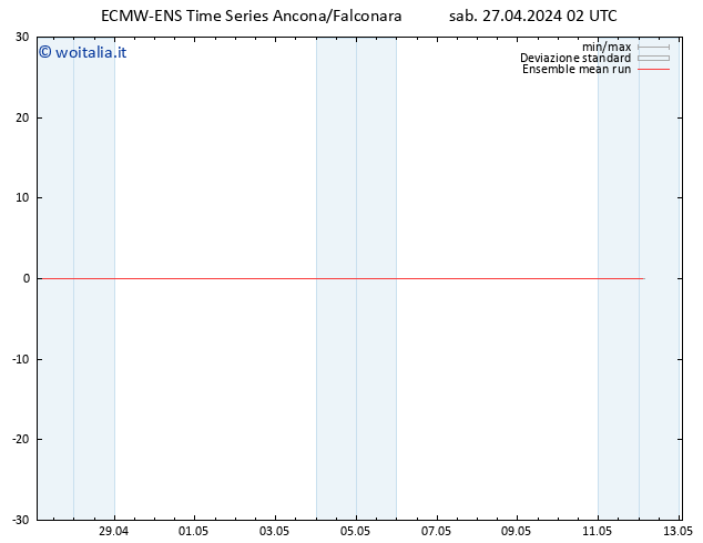 Temp. 850 hPa ECMWFTS mar 07.05.2024 02 UTC