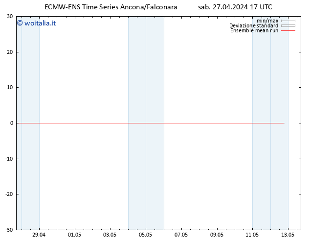 Temp. 850 hPa ECMWFTS dom 28.04.2024 17 UTC