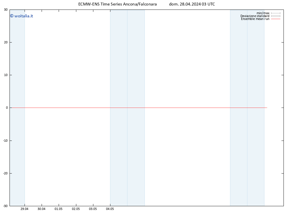 Temp. 850 hPa ECMWFTS lun 29.04.2024 03 UTC