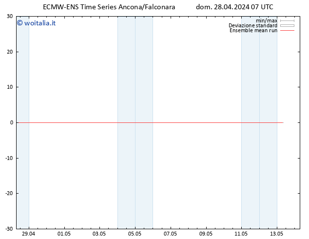 Temp. 850 hPa ECMWFTS mer 08.05.2024 07 UTC