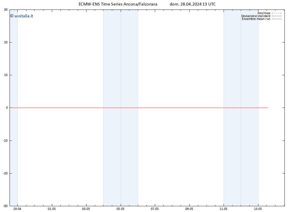 Temp. 850 hPa ECMWFTS lun 29.04.2024 13 UTC