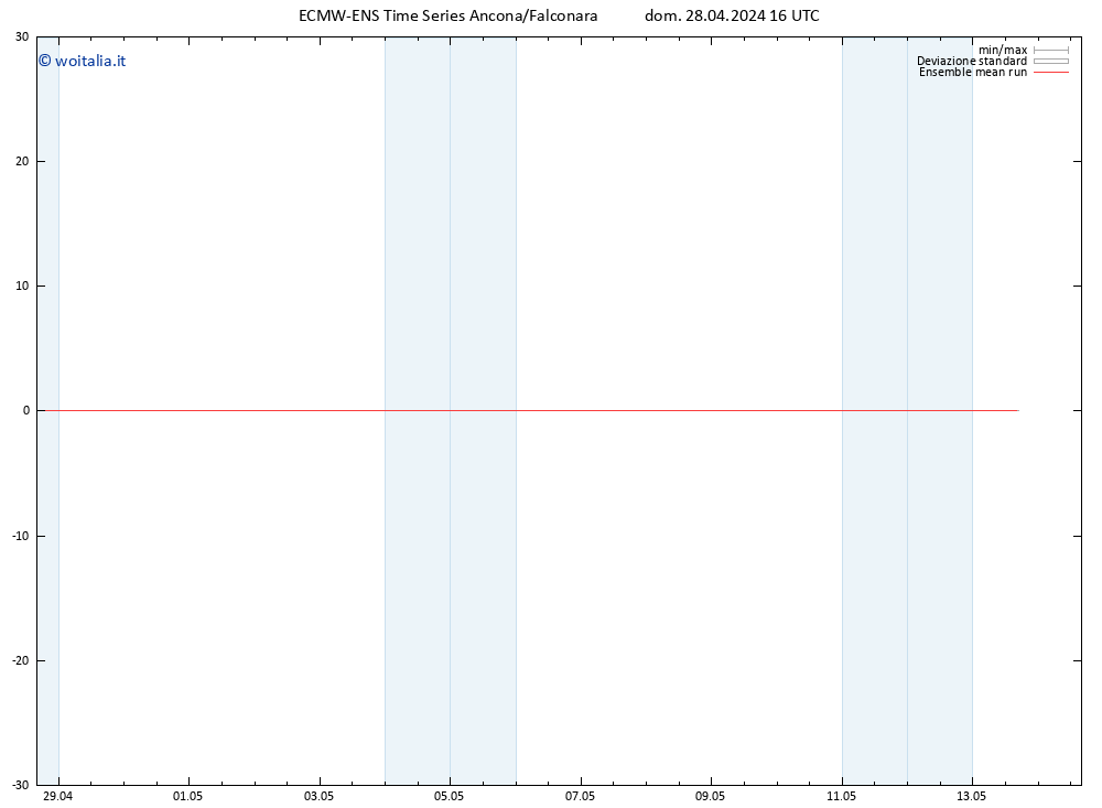 Temp. 850 hPa ECMWFTS lun 29.04.2024 16 UTC