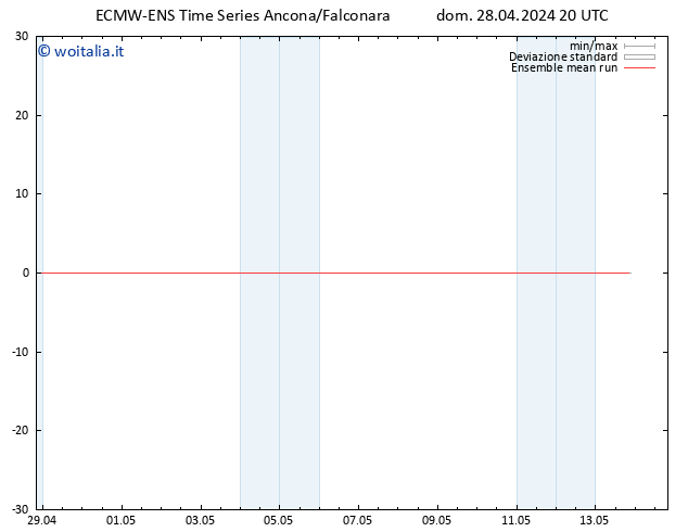 Temp. 850 hPa ECMWFTS lun 29.04.2024 20 UTC