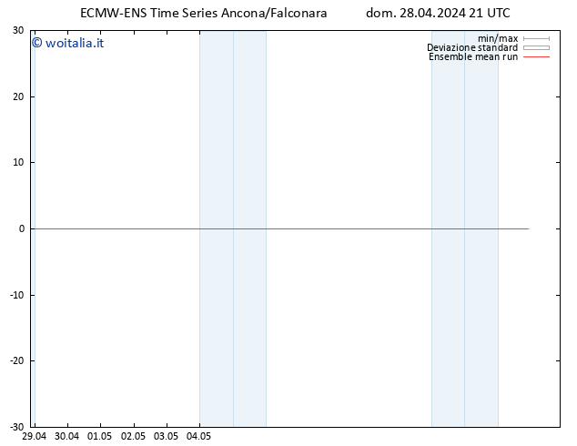 Temp. 850 hPa ECMWFTS dom 05.05.2024 21 UTC