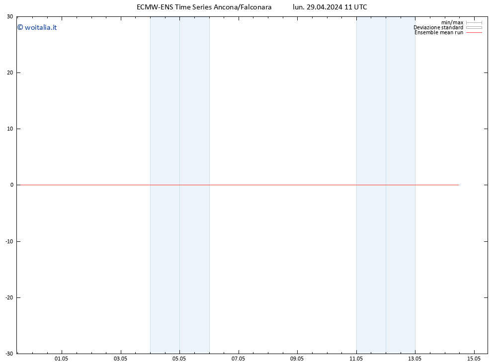 Temp. 850 hPa ECMWFTS mar 30.04.2024 11 UTC