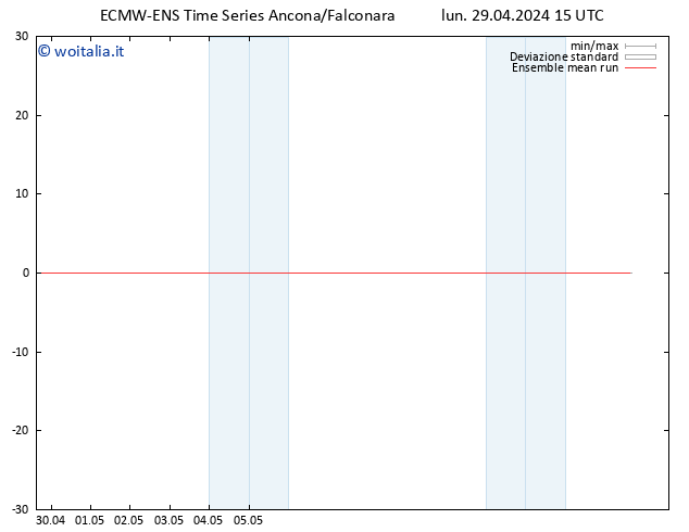 Temp. 850 hPa ECMWFTS mar 30.04.2024 15 UTC
