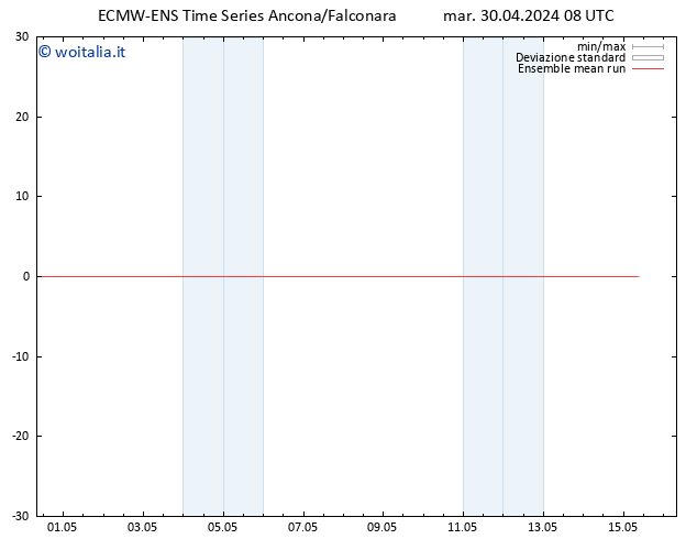 Temp. 850 hPa ECMWFTS ven 10.05.2024 08 UTC