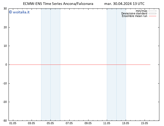 Temp. 850 hPa ECMWFTS gio 02.05.2024 13 UTC