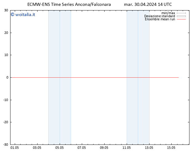 Temp. 850 hPa ECMWFTS mer 01.05.2024 14 UTC