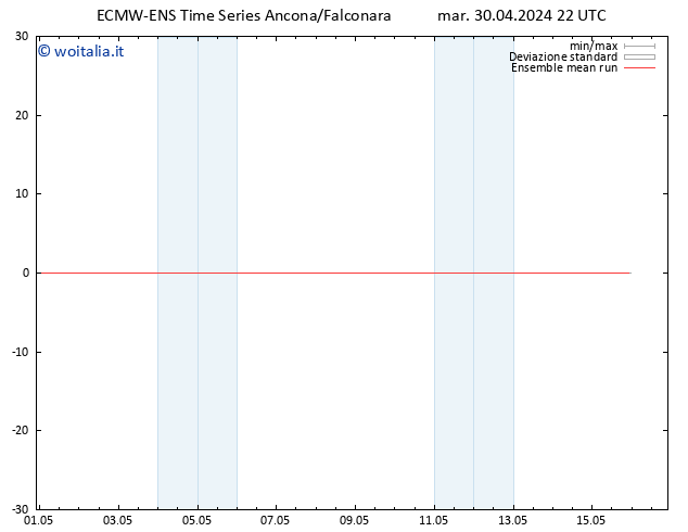 Temp. 850 hPa ECMWFTS mer 01.05.2024 22 UTC