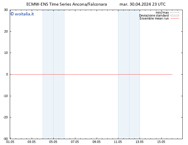 Temp. 850 hPa ECMWFTS mer 01.05.2024 23 UTC