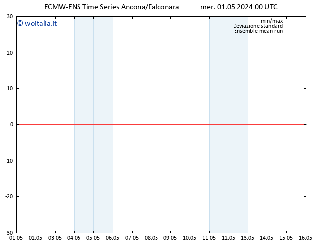 Temp. 850 hPa ECMWFTS ven 03.05.2024 00 UTC