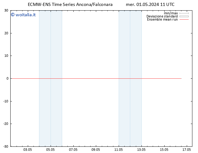 Temp. 850 hPa ECMWFTS sab 11.05.2024 11 UTC