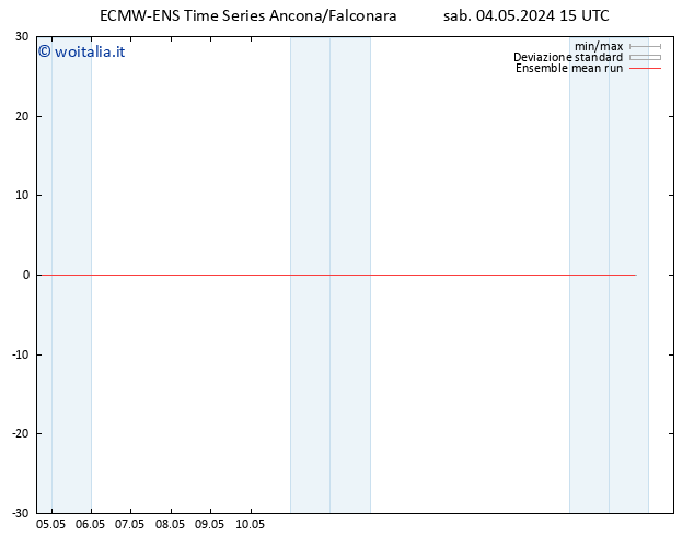 Temp. 850 hPa ECMWFTS dom 05.05.2024 15 UTC