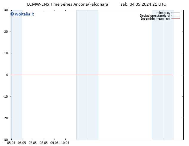 Temp. 850 hPa ECMWFTS dom 05.05.2024 21 UTC