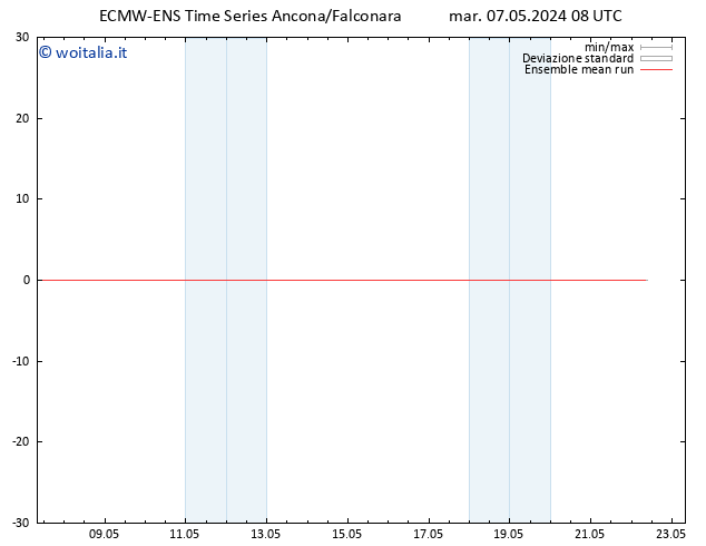 Temp. 850 hPa ECMWFTS mer 08.05.2024 08 UTC