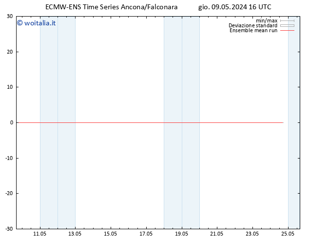 Temp. 850 hPa ECMWFTS ven 10.05.2024 16 UTC