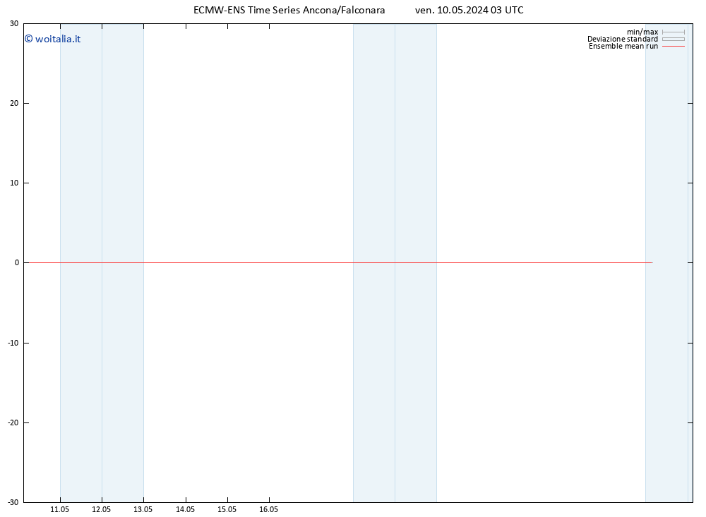 Temp. 850 hPa ECMWFTS sab 11.05.2024 03 UTC