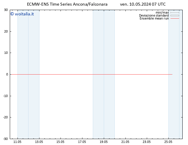 Temp. 850 hPa ECMWFTS sab 11.05.2024 07 UTC