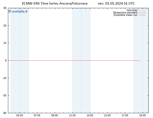Temp. 850 hPa ECMWFTS sab 04.05.2024 16 UTC