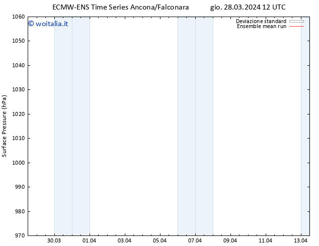 Pressione al suolo ECMWFTS ven 29.03.2024 12 UTC