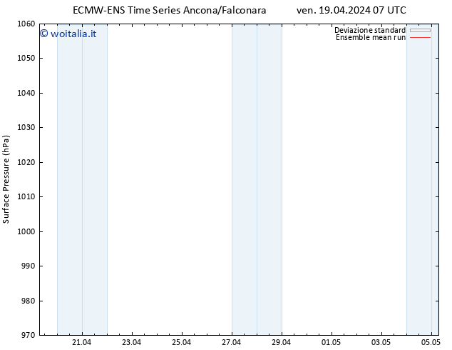 Pressione al suolo ECMWFTS dom 28.04.2024 07 UTC