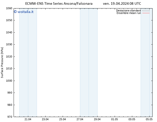 Pressione al suolo ECMWFTS sab 20.04.2024 08 UTC