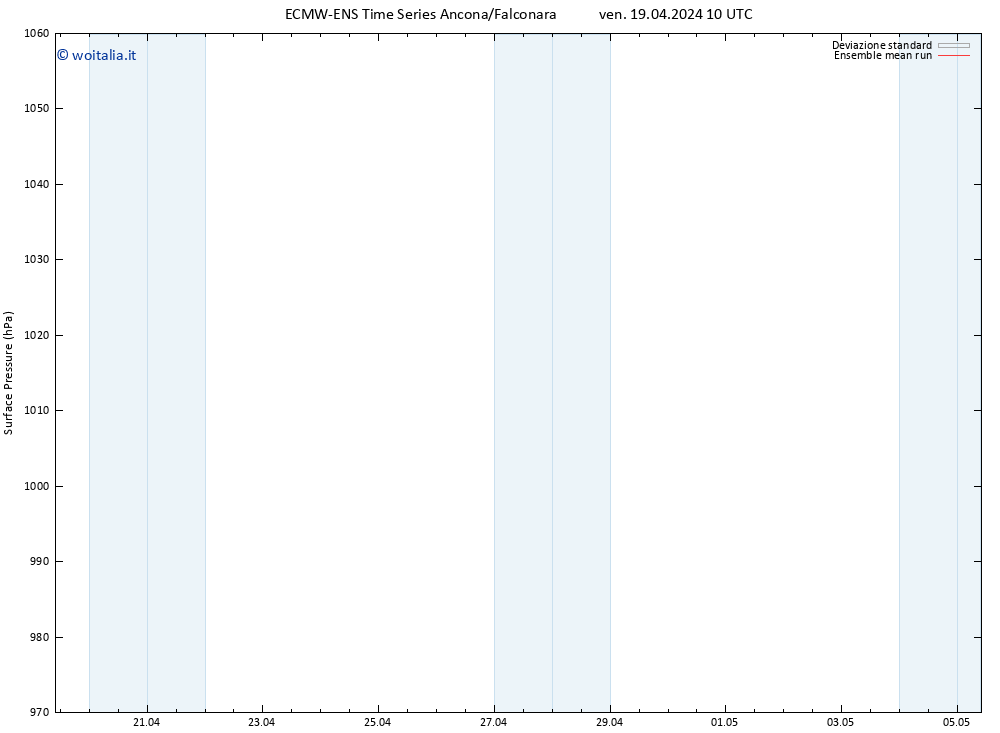 Pressione al suolo ECMWFTS sab 20.04.2024 10 UTC