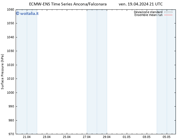 Pressione al suolo ECMWFTS sab 20.04.2024 21 UTC