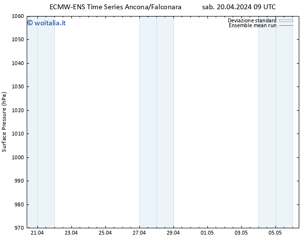 Pressione al suolo ECMWFTS mar 30.04.2024 09 UTC