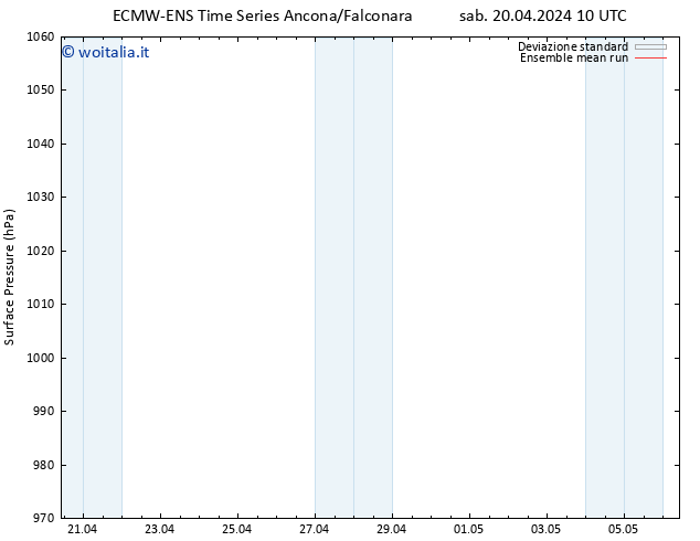 Pressione al suolo ECMWFTS dom 21.04.2024 10 UTC