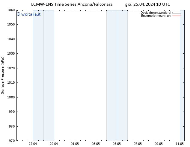 Pressione al suolo ECMWFTS mar 30.04.2024 10 UTC