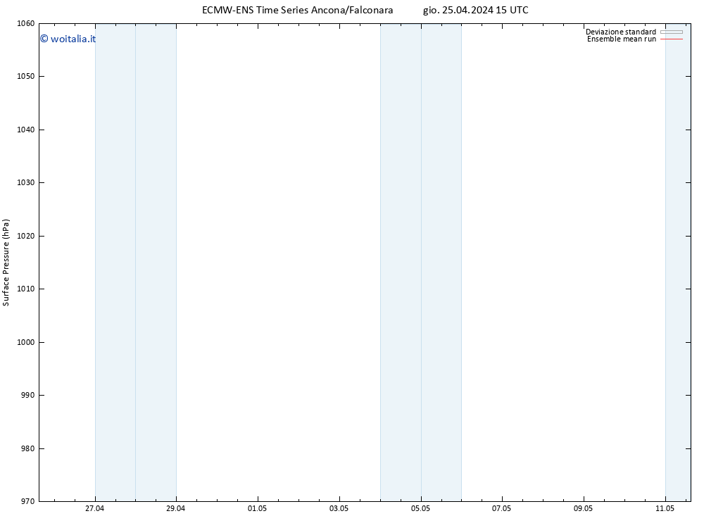 Pressione al suolo ECMWFTS ven 26.04.2024 15 UTC