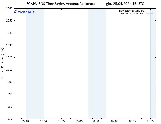 Pressione al suolo ECMWFTS ven 26.04.2024 16 UTC