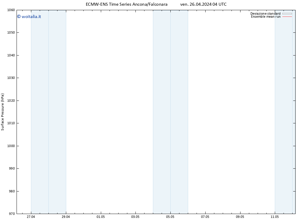 Pressione al suolo ECMWFTS sab 27.04.2024 04 UTC