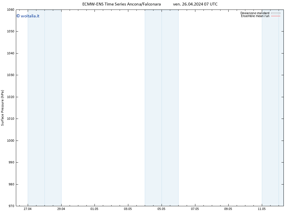 Pressione al suolo ECMWFTS sab 27.04.2024 07 UTC