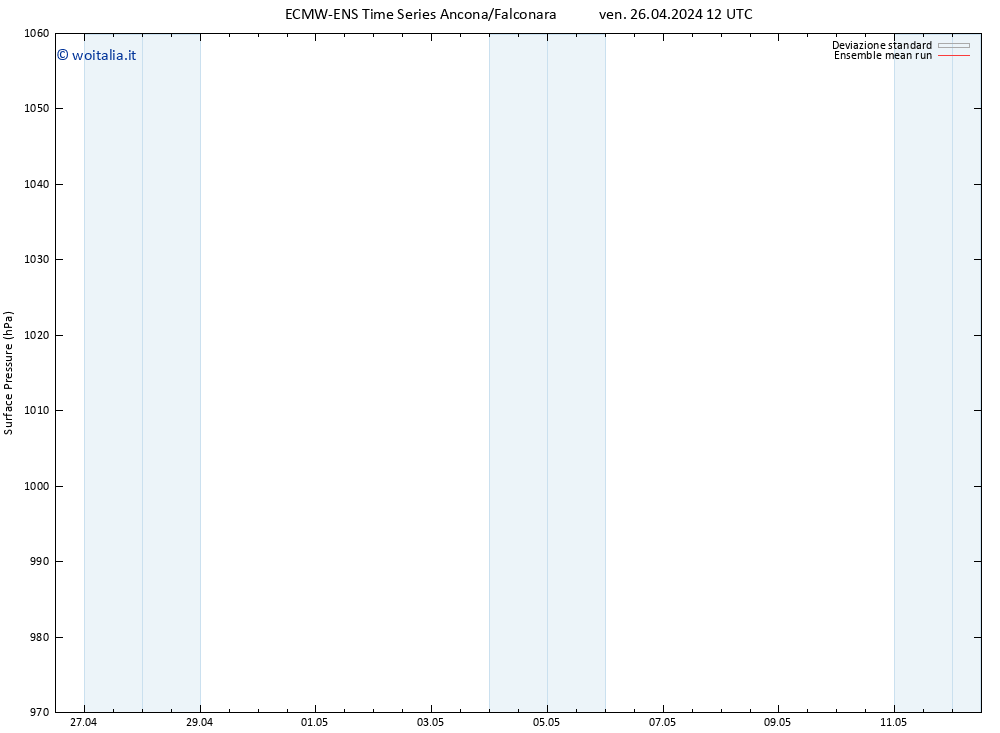 Pressione al suolo ECMWFTS sab 27.04.2024 12 UTC