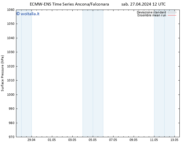 Pressione al suolo ECMWFTS mer 01.05.2024 12 UTC