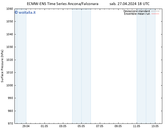 Pressione al suolo ECMWFTS mar 30.04.2024 18 UTC