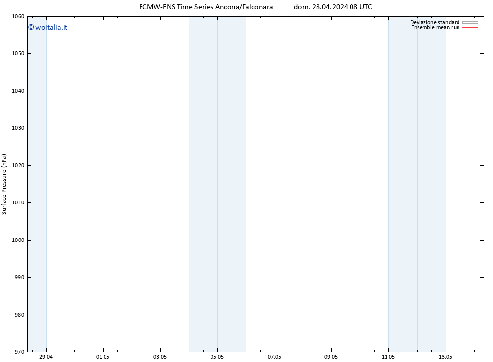 Pressione al suolo ECMWFTS ven 03.05.2024 08 UTC