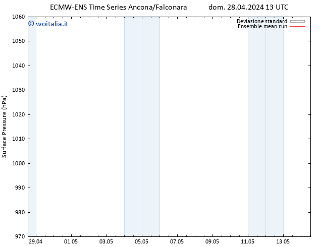 Pressione al suolo ECMWFTS mar 30.04.2024 13 UTC