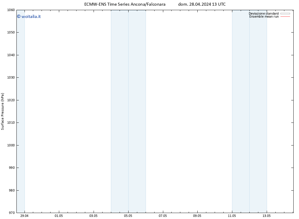 Pressione al suolo ECMWFTS gio 02.05.2024 13 UTC